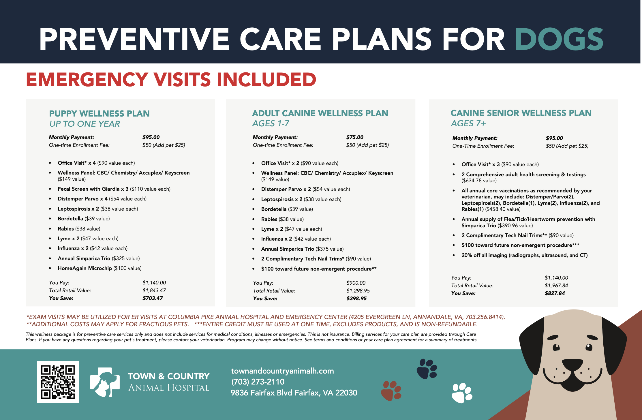 Dog Wellness Plans Dog Wellness Plans